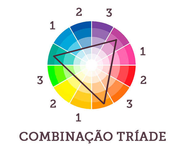 Combinações do Círculo Cromático - Rosa e Vermelho