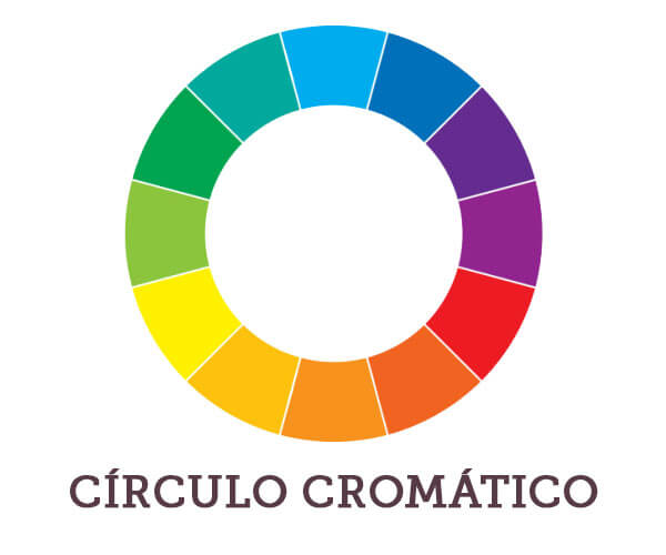 Círculo Cromático 23,5cm Português - Harmonia das Cores