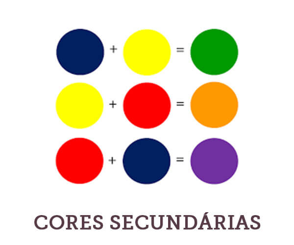 Harmonia das cores